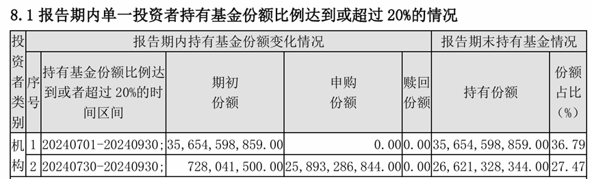 2718亿,汇金三季度增持路线图曝光 2718亿,汇金三季度增持路线图曝光
