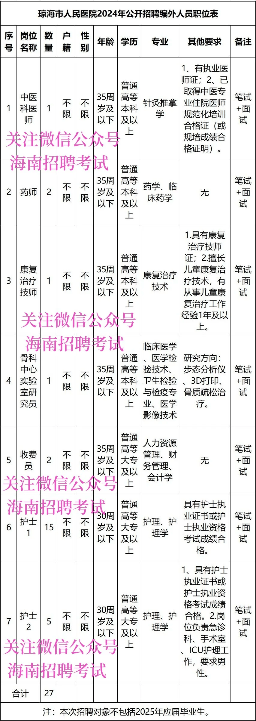 关于北大医院、号贩子—过来人教你哪里有号!专科医师的信息