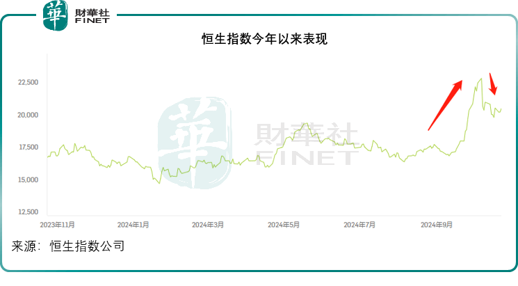 港股是否还有机会？