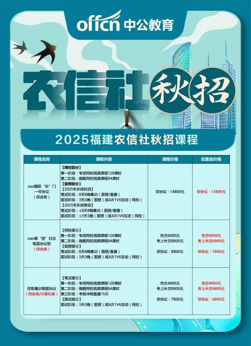 74公/告/速/览74单位简介:福建农信现有辖内农信社,农商银行67家