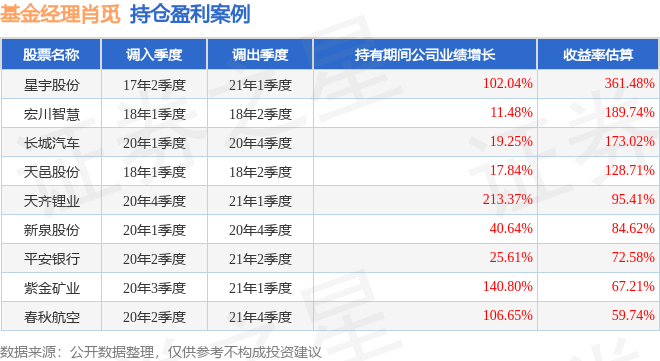 基金经理肖觅（厉害的基金经理有哪些） 基金司理
肖觅（锋利
的基金司理
有哪些）《基金经理肖觅》 基金动态