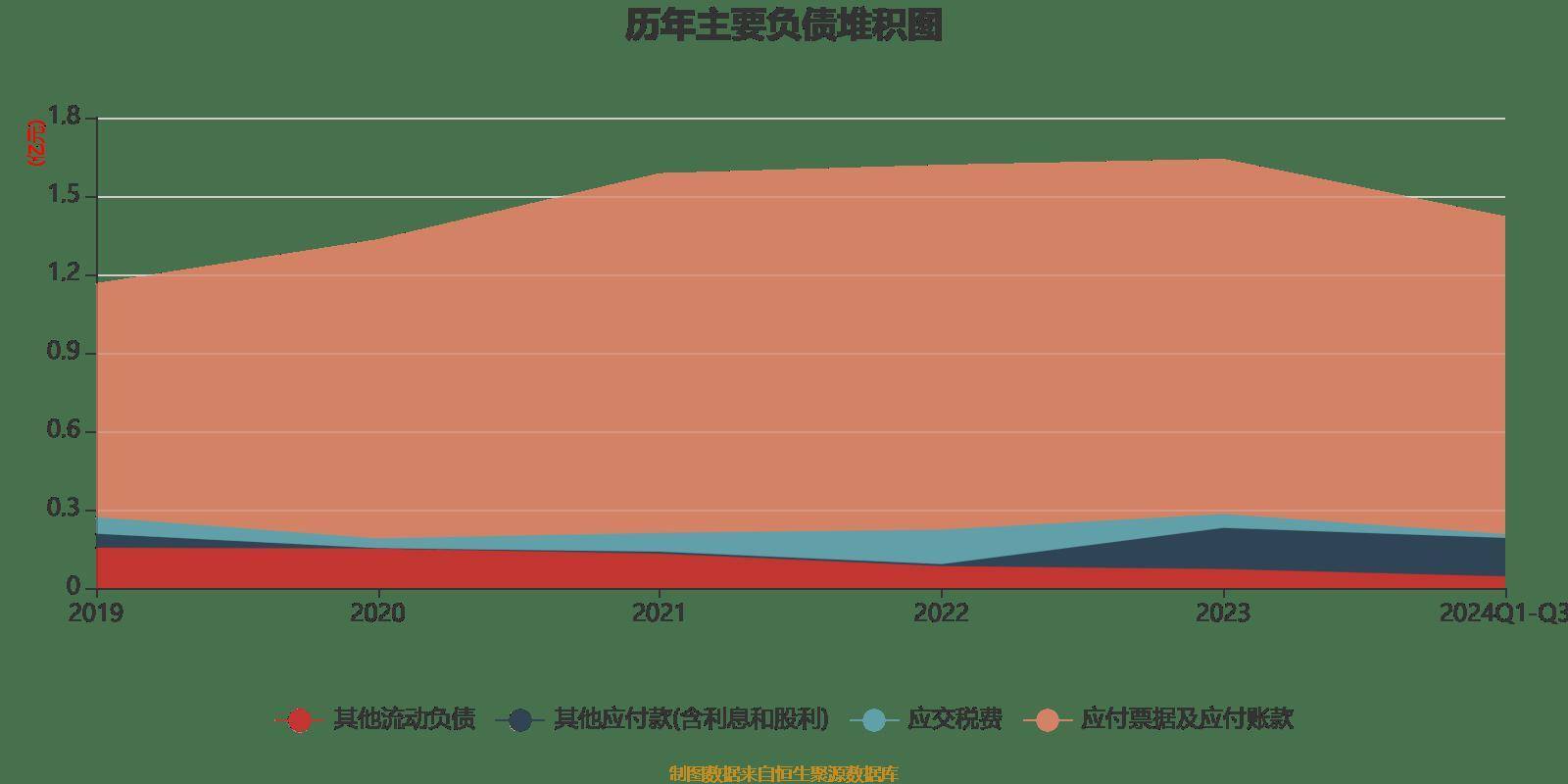 友邦吊顶：预计2024年净利润亏损9000万元至1.3亿元 同比由盈转亏