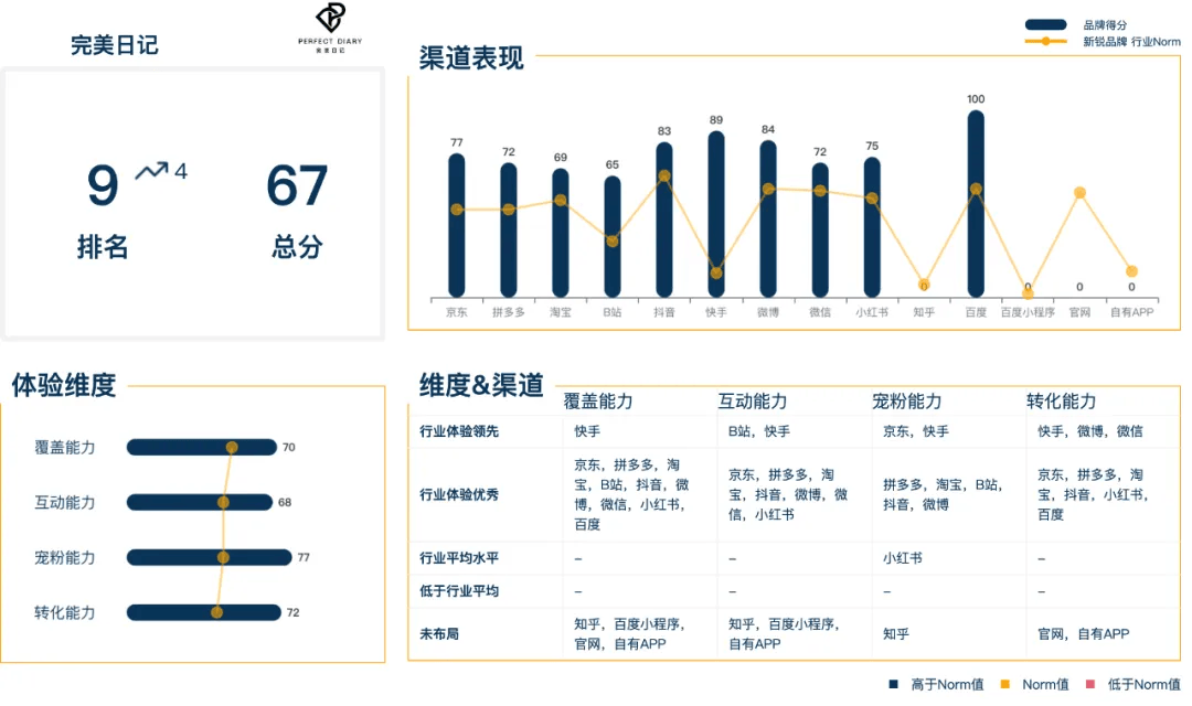 完美日记swot分析图片