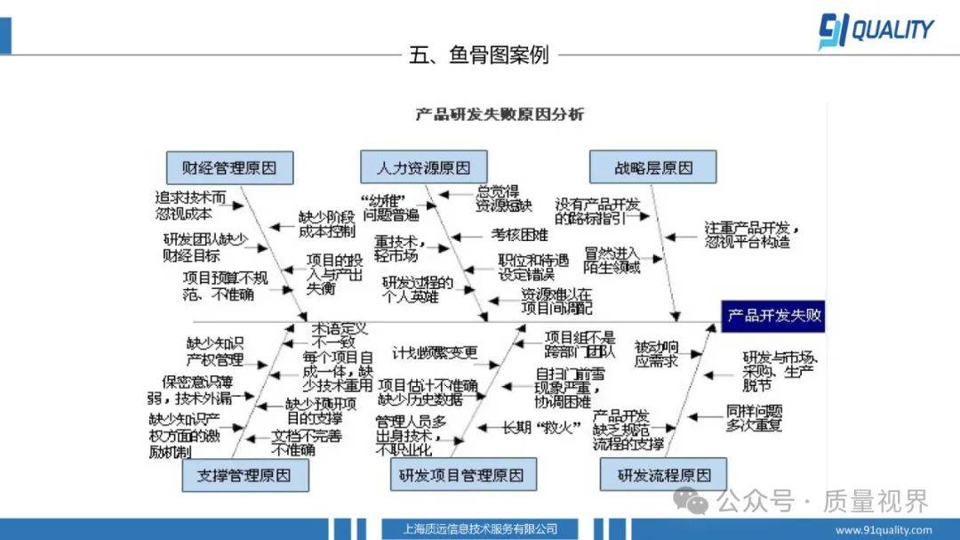 酒店鱼骨图分析案例图片