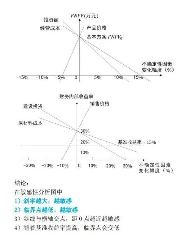 不确定度的修约举例