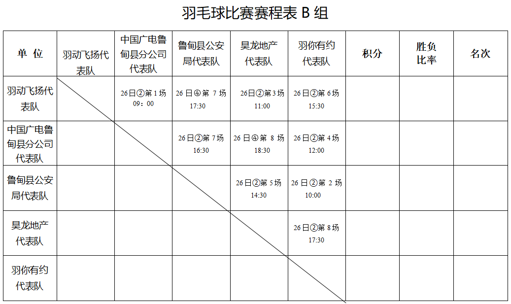 鲁甸县首届羽毛球运动会赛程来啦!