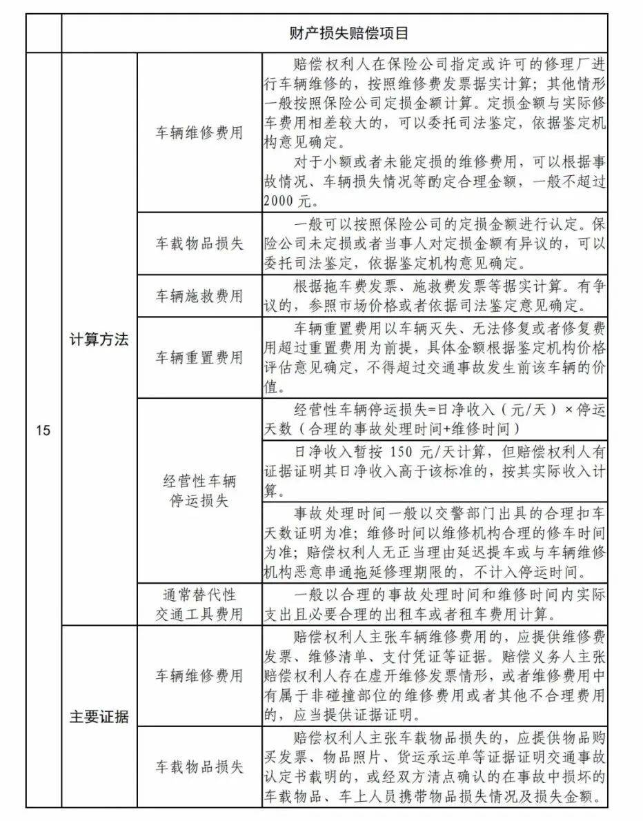 发生交通事故该如何处理?