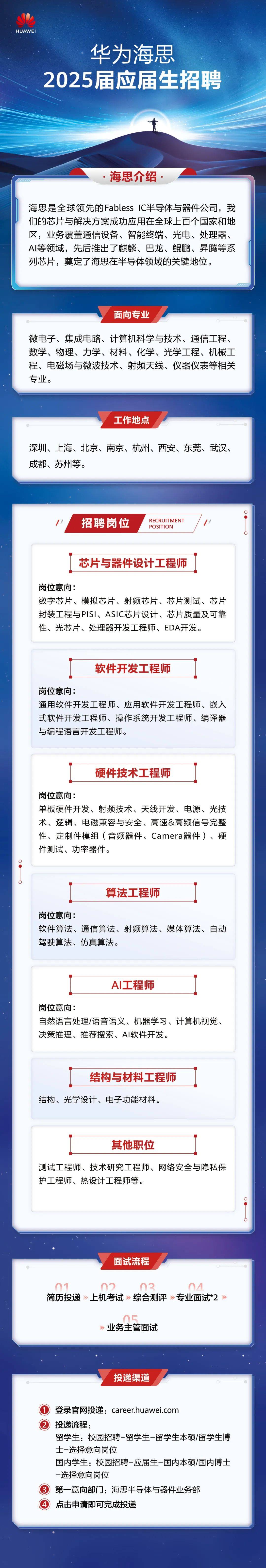 【25届招聘】华为海思2025届应届生招聘