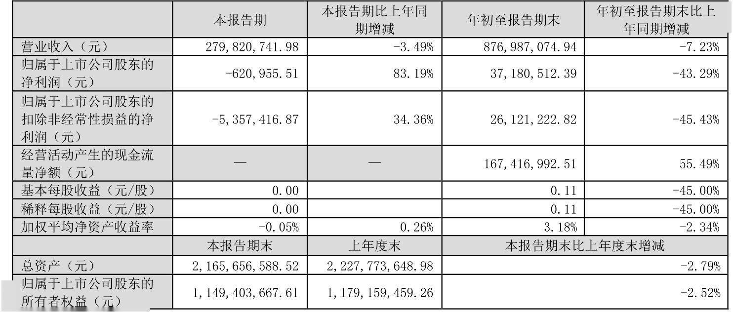 润都股份图片