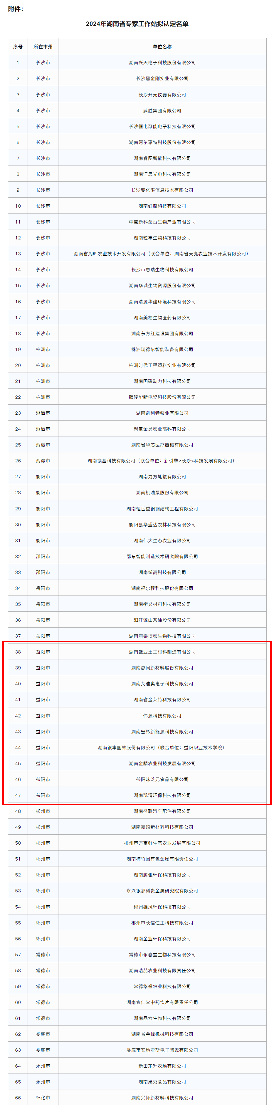 益阳优化网站排名 来自搜狐网