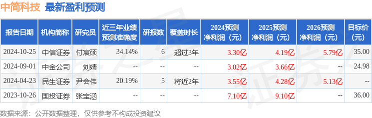 中国银河：给予中简科技买入评级