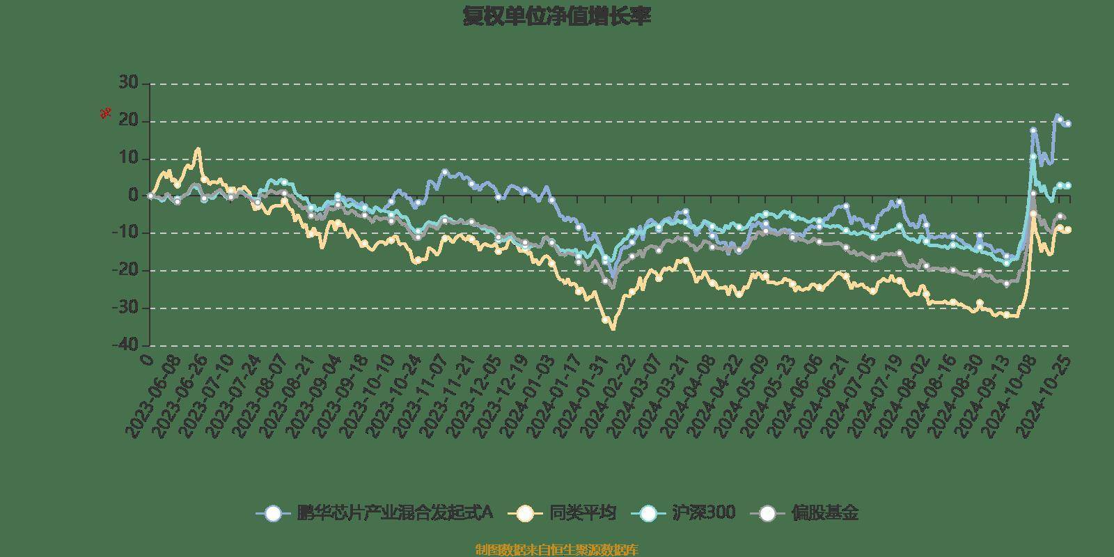 三产基金净值（博时三产基金净值） 三产基金净值（博时三产基金净值）《博时三产基金净值价值》 基金动态