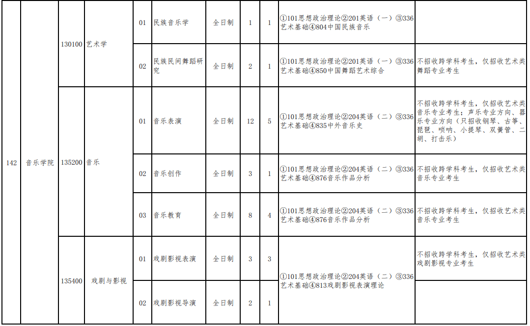 2025年贵州大学硕士招生简章,专业目录,参考书