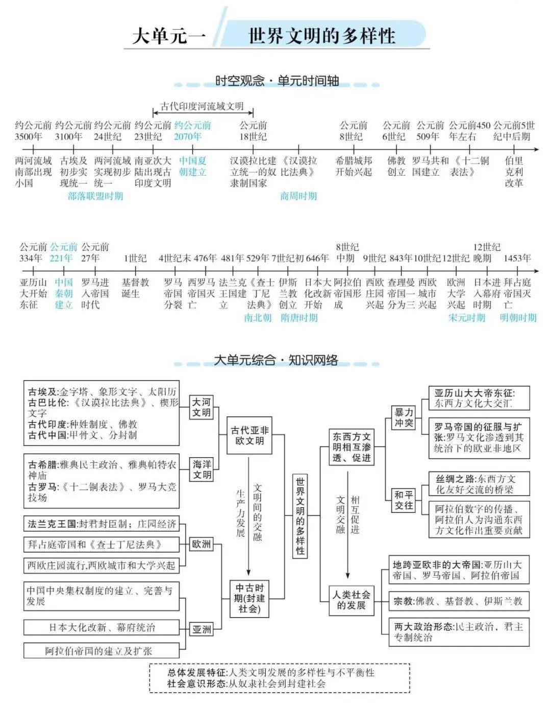 关于中考历史材料分析专项突破（文字/图片/图表）的信息