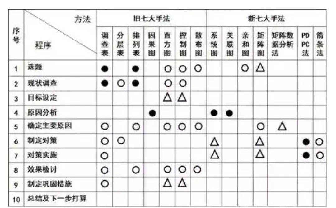 产品分析矩阵图法图片