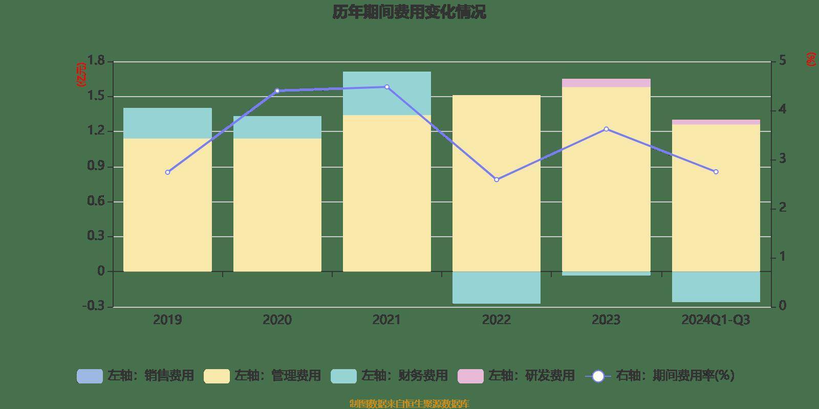 金百泽：2024年营业总收入6.83亿元 同比增长7.39%