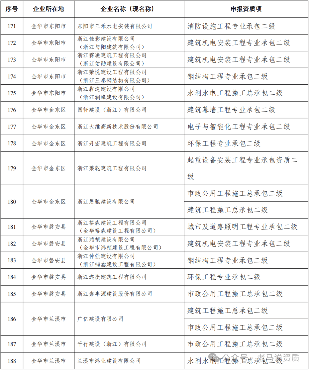 使用虚假业绩拟不予行政许可企业名单 docx1