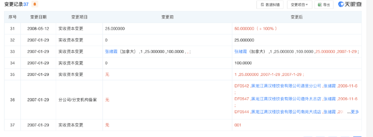 哈尔滨“警虎”于涛涉黑团伙覆灭：商业版图涉30余家公司，二号人物在逃