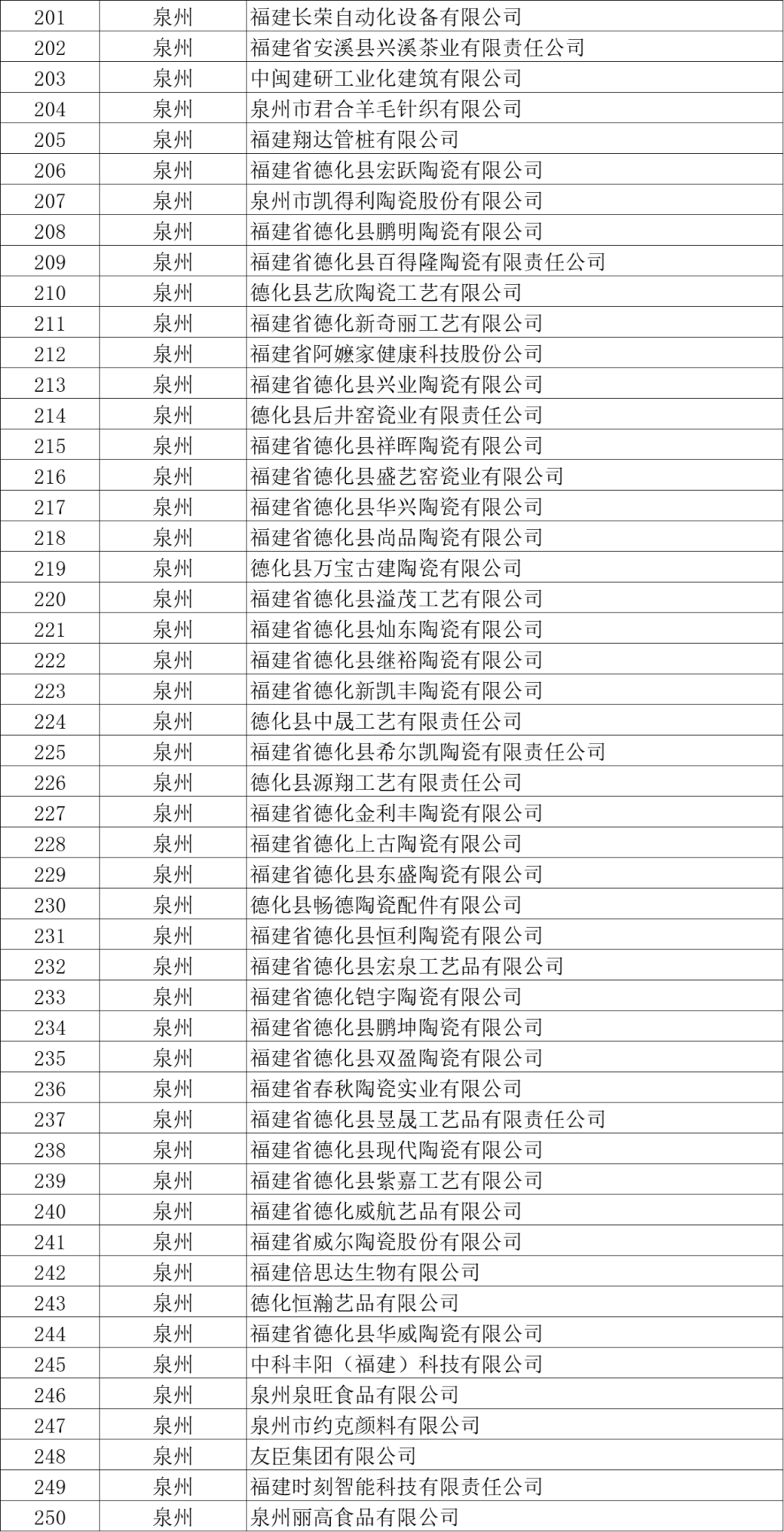 福建三明市长廖图片