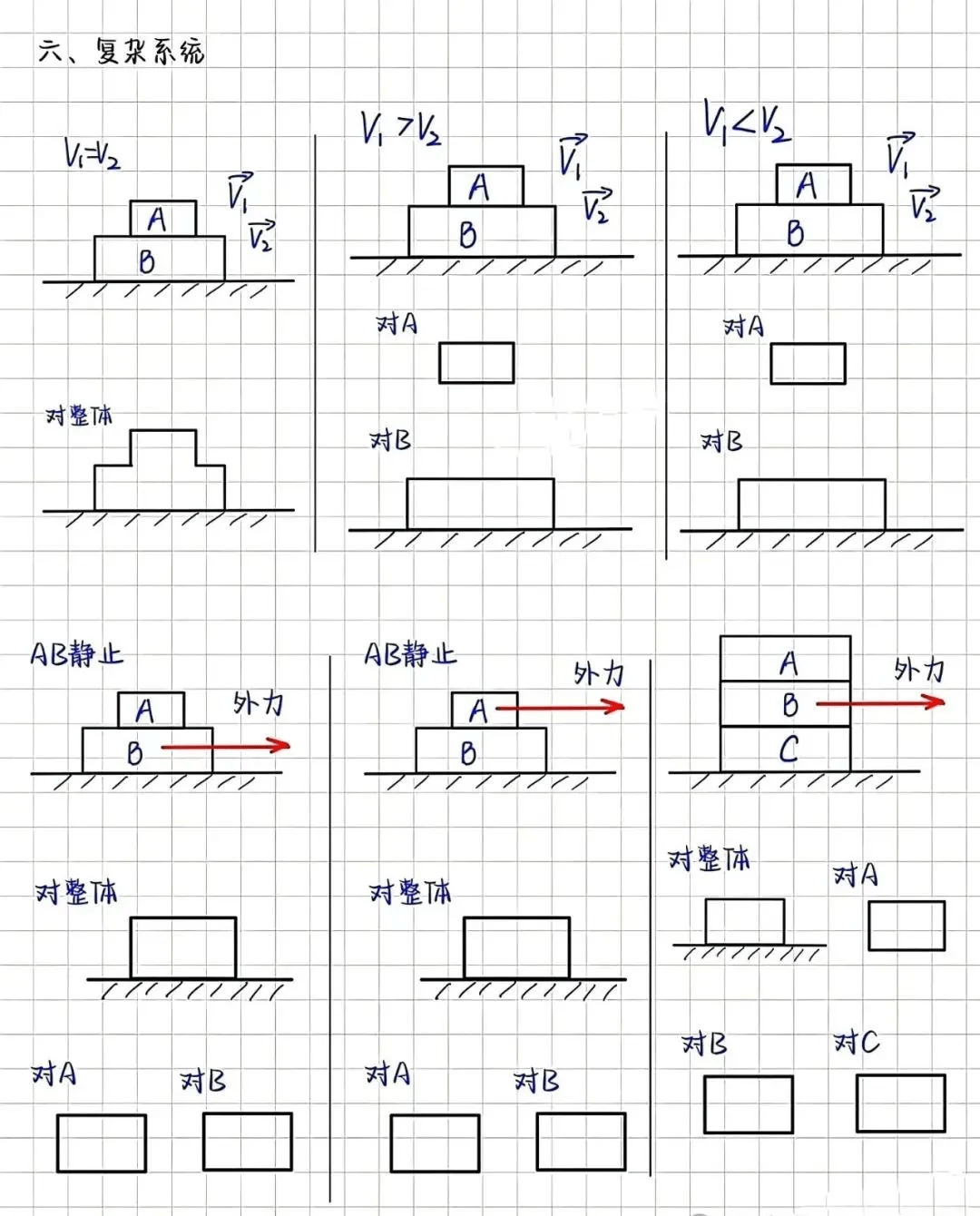 弹力受力分析图画法图片