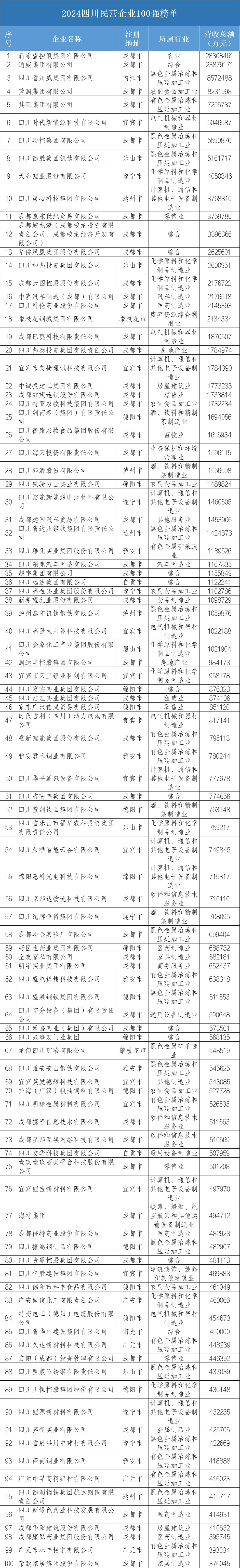 成都中医学院挂号微信(成都中医药大学微信挂号)