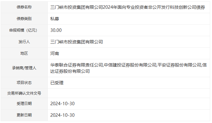 三门峡市投资集团拟发行30亿元科创债，获深交所受理