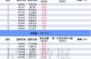 数据看盘多只券商ETF成交额大增 中国长城遭四家游资席位联手甩卖超15亿