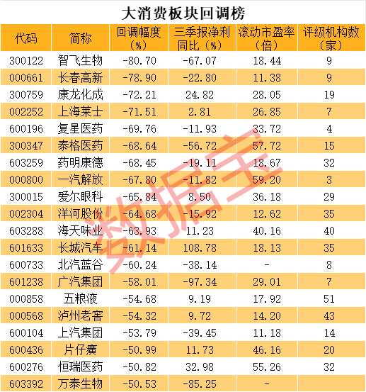 白酒龙头的投资价值,白酒龙头估值已步入合理区间