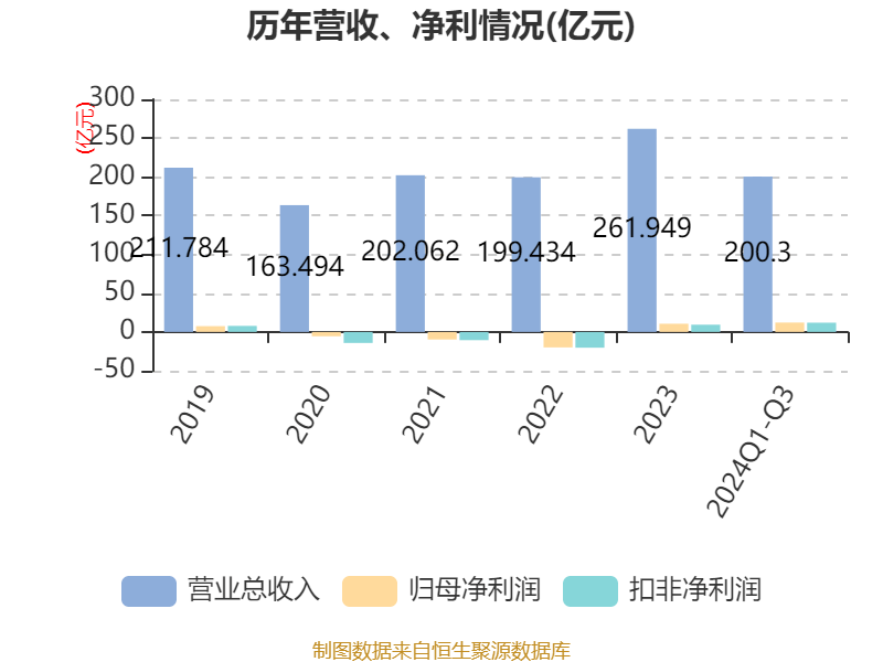 广深铁路:2024年前三季度净利润12.09亿元 同比增长18.67%