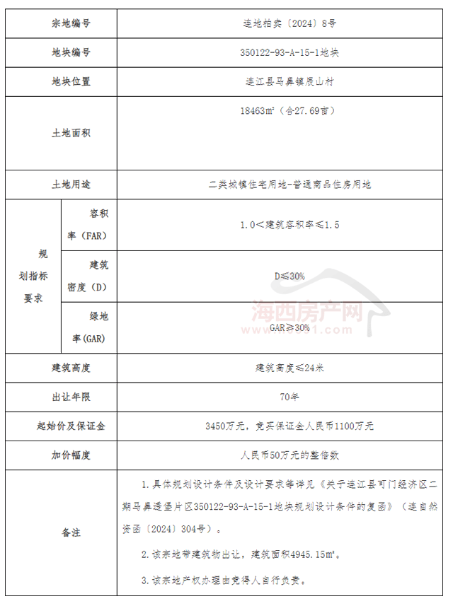 土地用途为二类城镇住宅用地