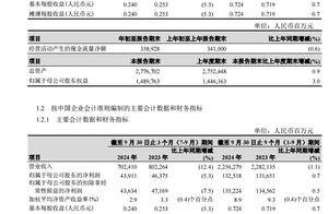 上市公司三季报收官 近八成公司盈利、超200家公司分红