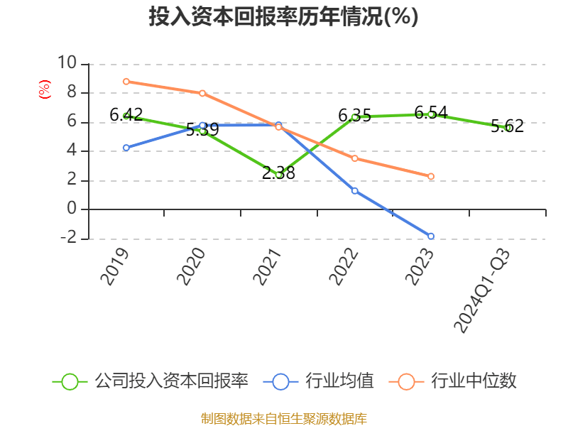 神州数南宫28平台码：2024年前三季度净利润894亿元 同比增长504%(图3)