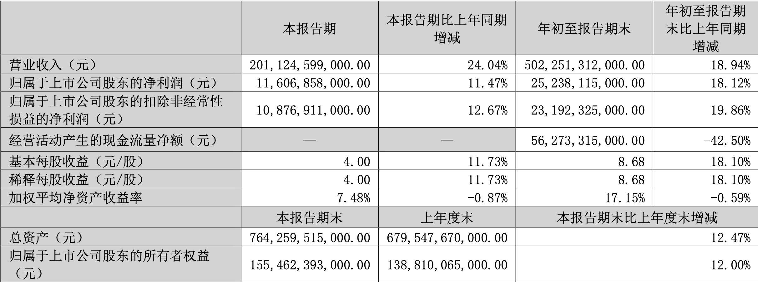 比亚迪业绩图片