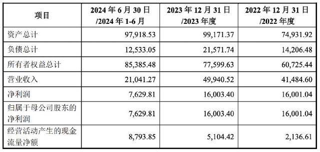 emc易倍官网复牌涨停日播时尚并购重组预案出炉跨界“追锂”谋求利润增长(图2)