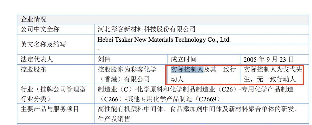 彩客科技启动IPO辅导，实控人戈弋拥有新加坡永久居留权