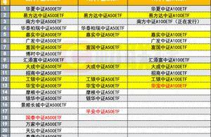 闪电获批！12只中证A500ETF加入战场，5家基金公司集齐“3A系列”