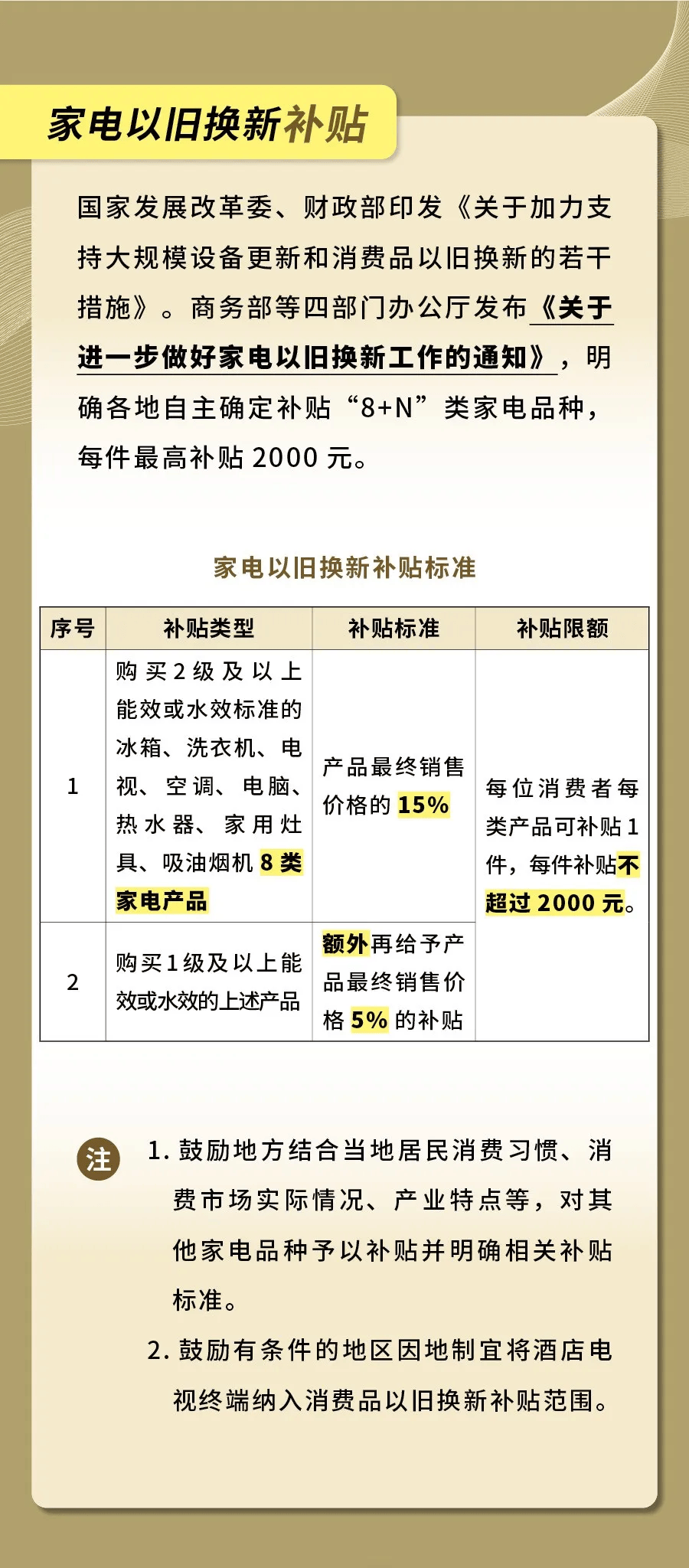 实用！以旧换新补贴最全指南