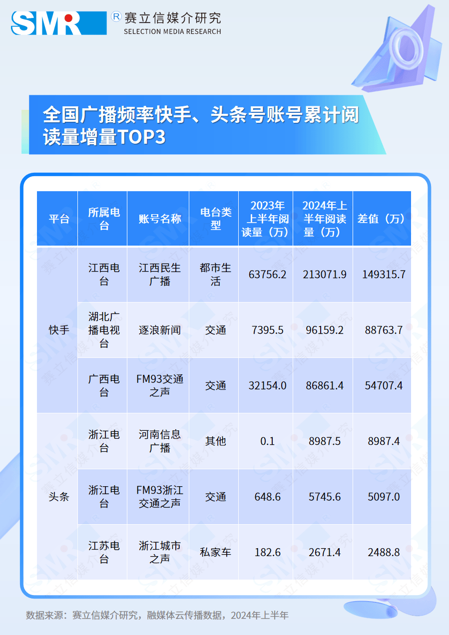 快手播放量才几十个是怎么回事_快手播放量只有1000多怎么办