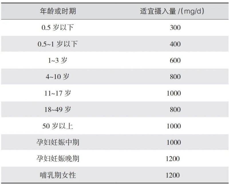 如何把钙补到位?药师教你科学使用钙补充剂_防治_患者_碳酸钙