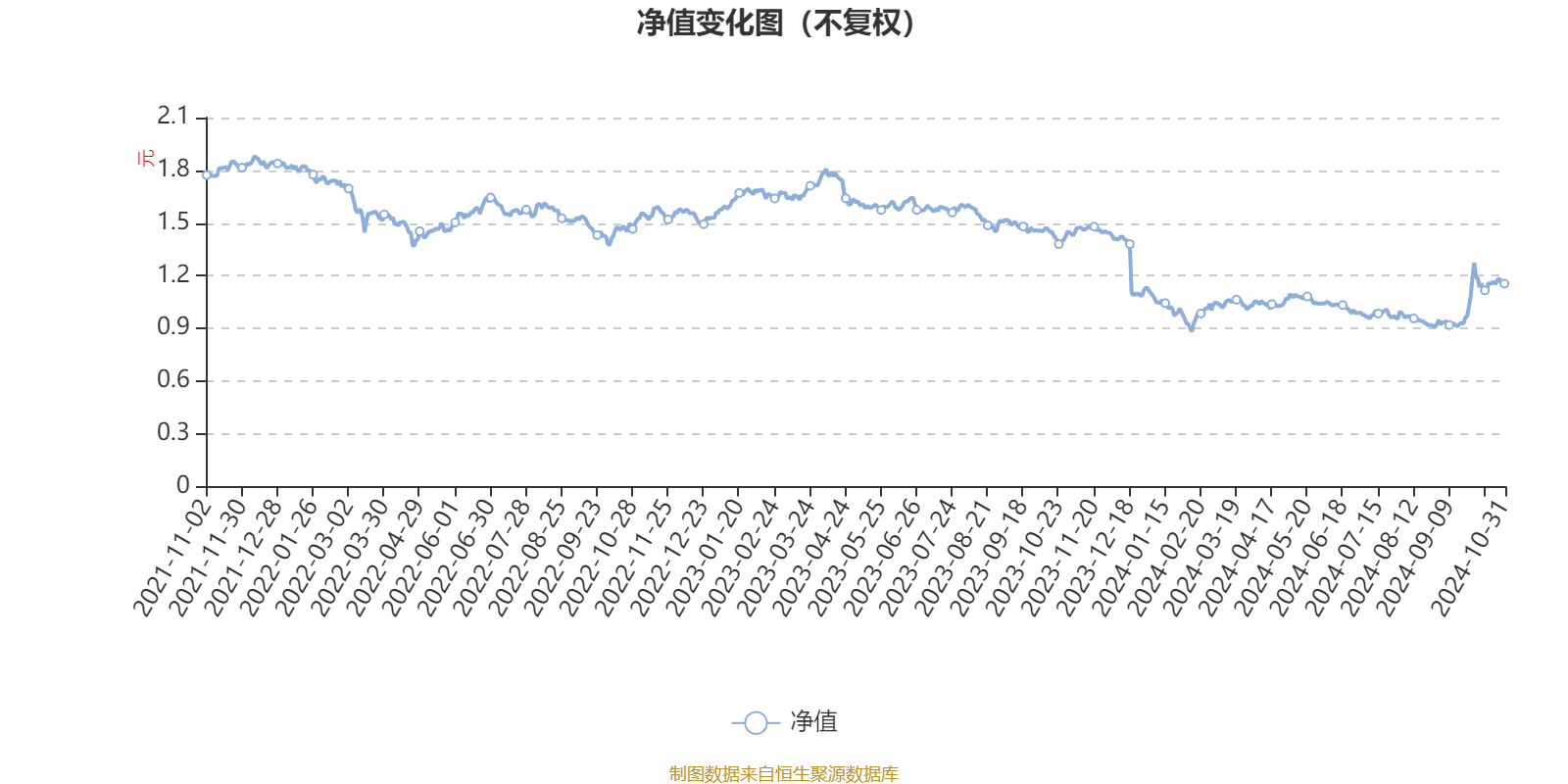 泓德优选成长基金净值（泓德优选成长基金净值是多少） 泓德优选发展
基金净值（泓德优选发展
基金净值是多少）《泓德优选成长基金今日净值》 基金动态