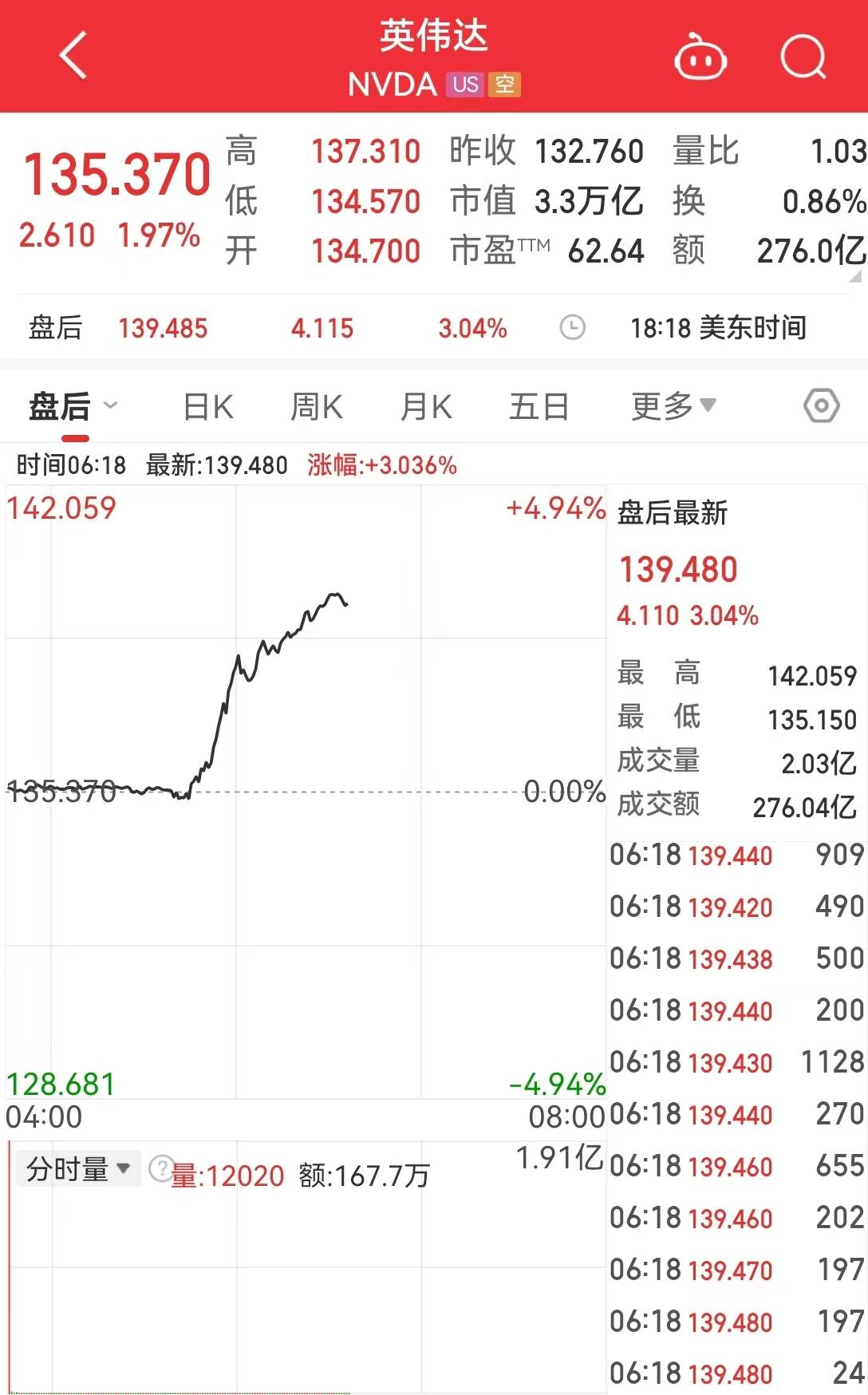 美股股票卖出要公告吗现在
