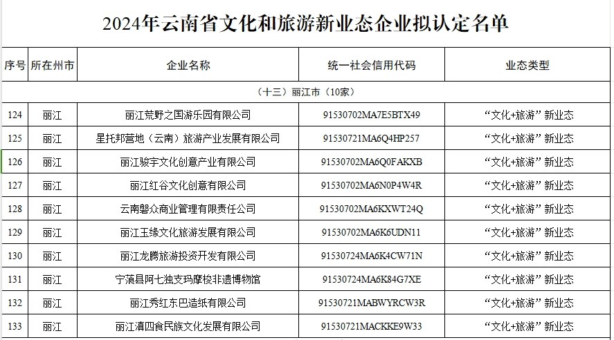 (丽江部分)新业态企业拟认定名单2024年云南省文化和旅游如对名单有