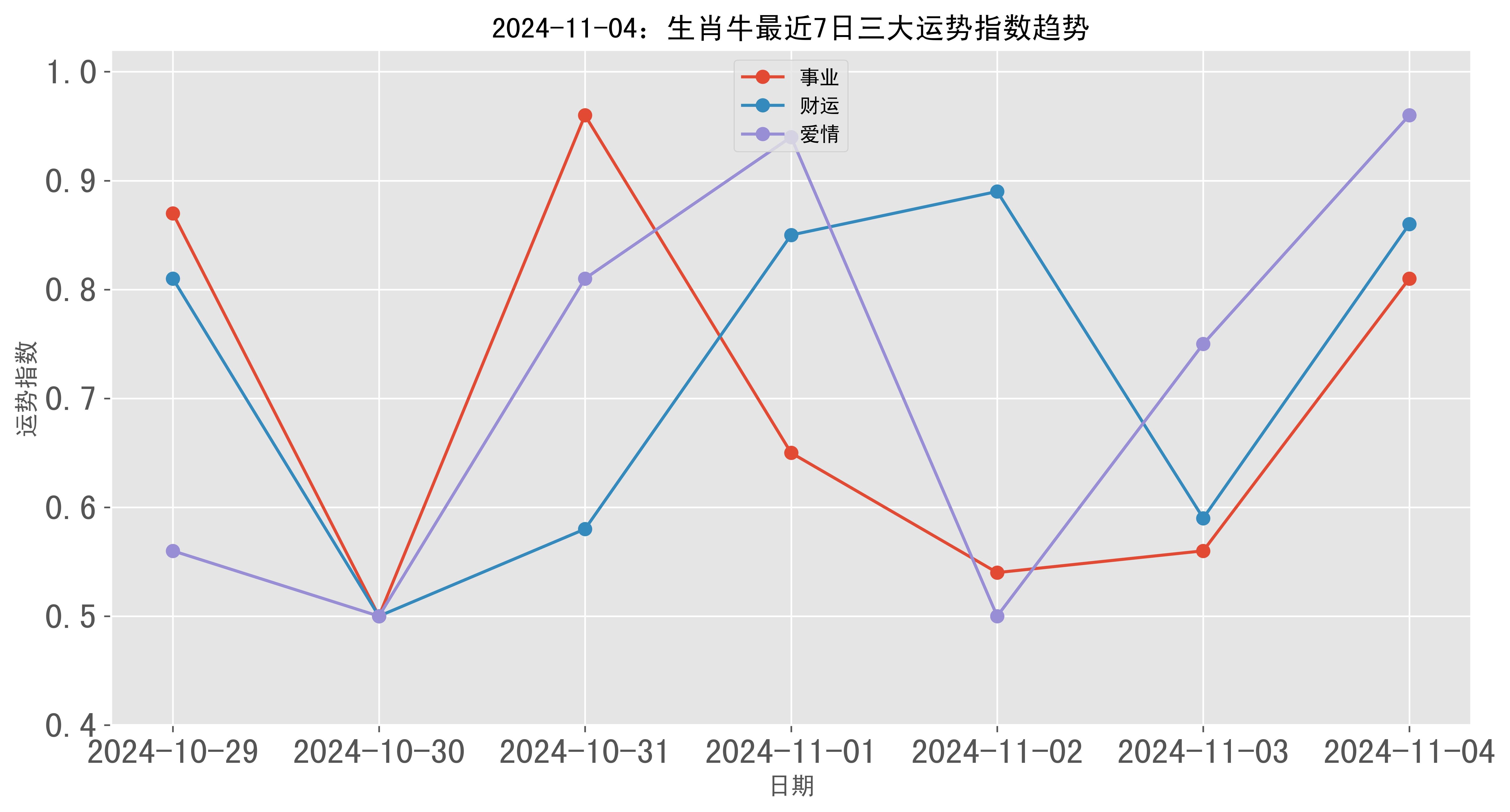 10.25生肖牛运势(最旺财的四个生肖)