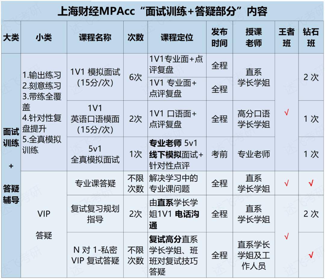 上海财经大学毕业后就业去向(上海财经大学毕业后做什么工作)