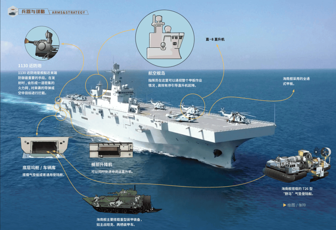 中国075两栖攻击舰参数图片