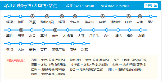 深圳湾公园地铁几号线图片