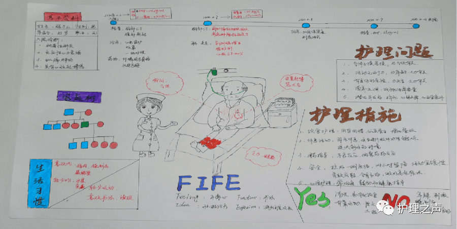 亲测好用!"叙事护理 人形图护理" 新护理管理模式