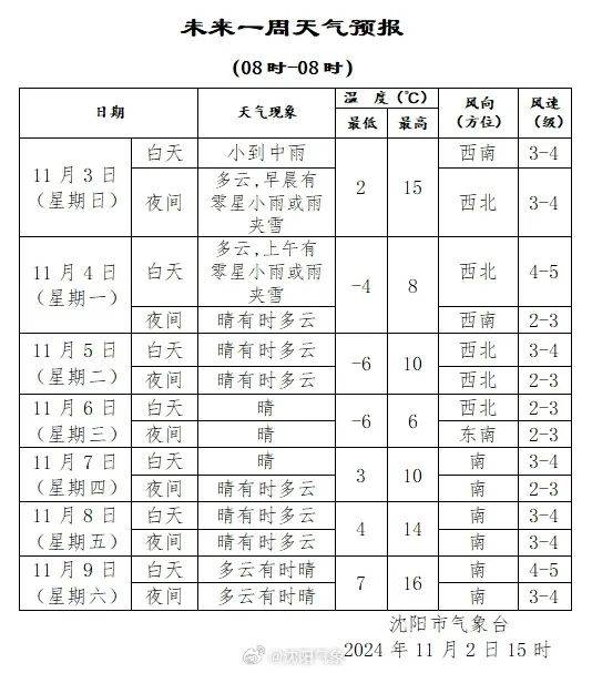 辽宁沈阳疫情分布图图片