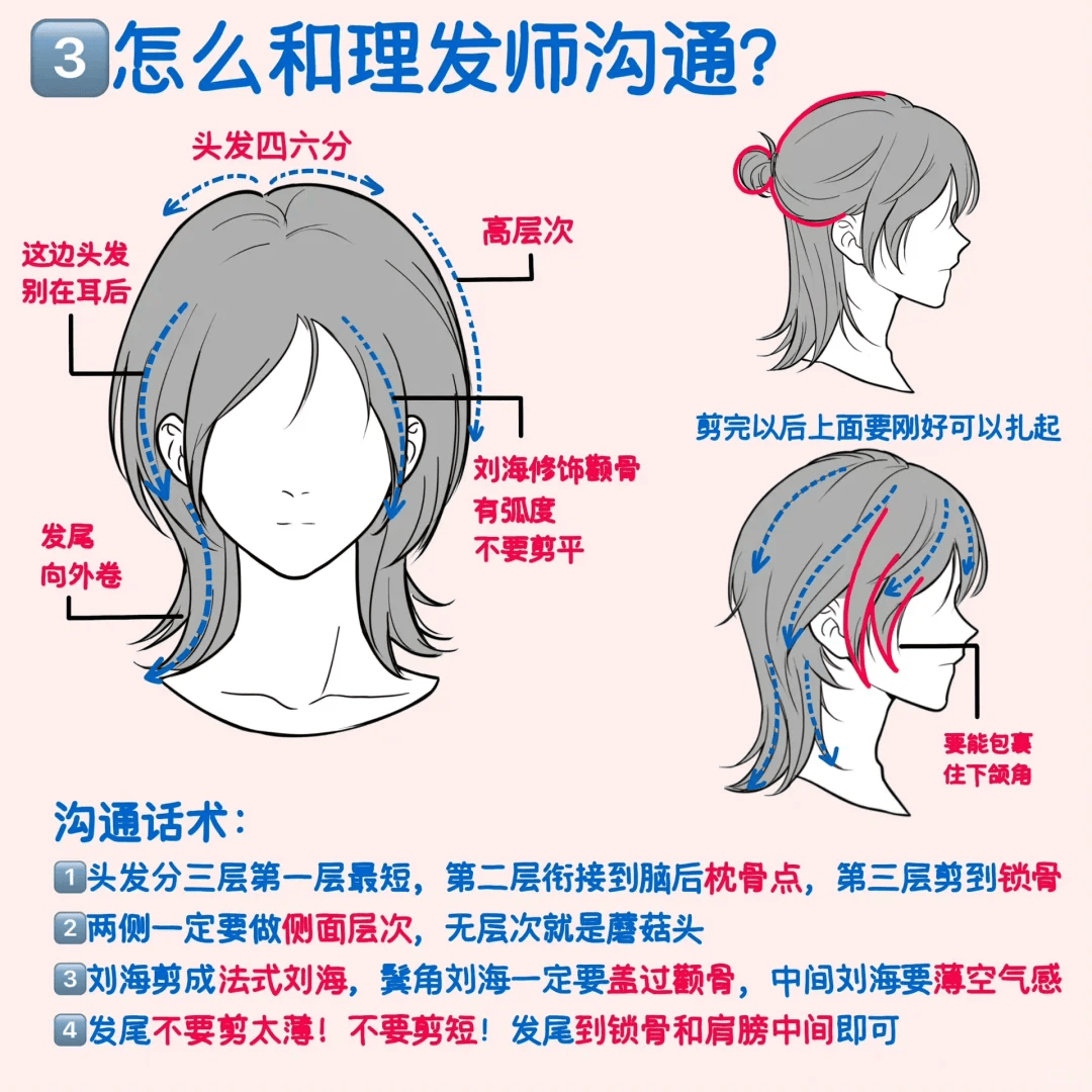 鲻鱼头失败案例图片