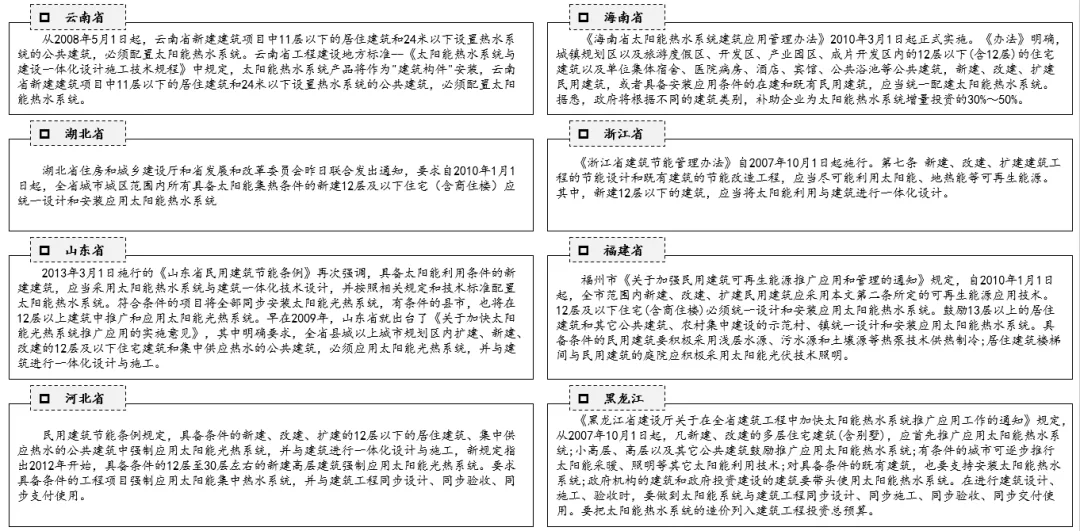 星空体育网址太阳能热水器详解及成本分析(图1)